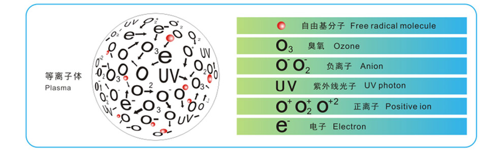 什么是等离子体