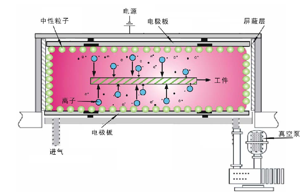 等离子体表面处理仪原理图